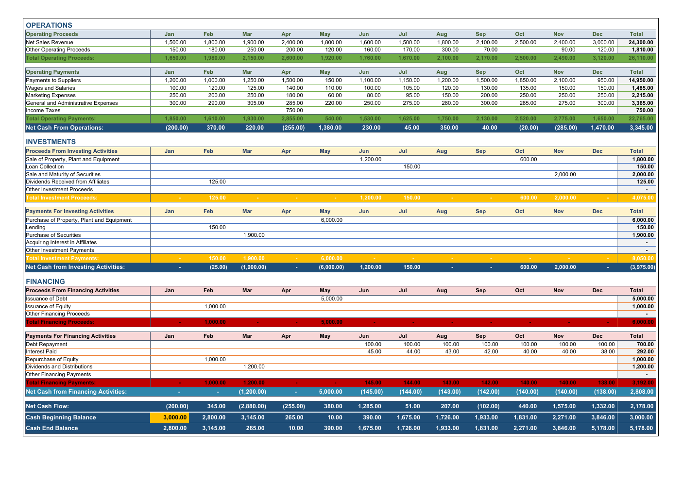 Automated Cash Flow Statement Excel Template workbook preview