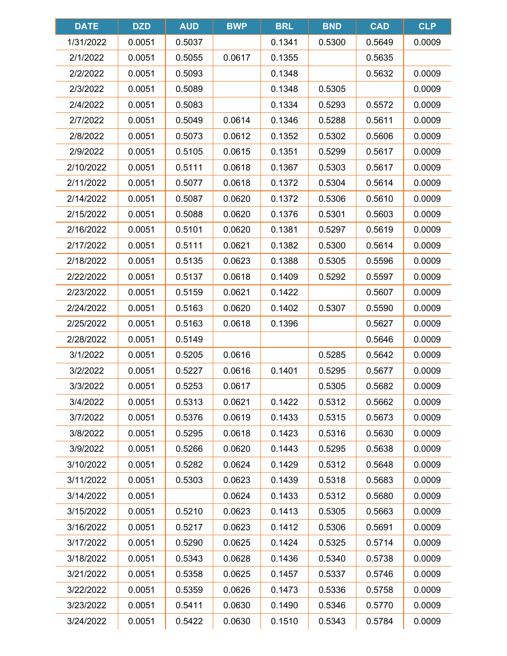 Currency Converter Template for Excel workbook preview