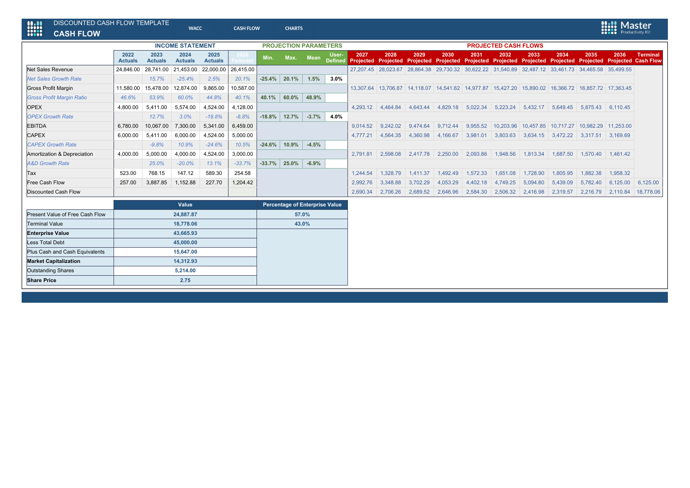 Excel Discounted Cash Flow Template workbook preview
