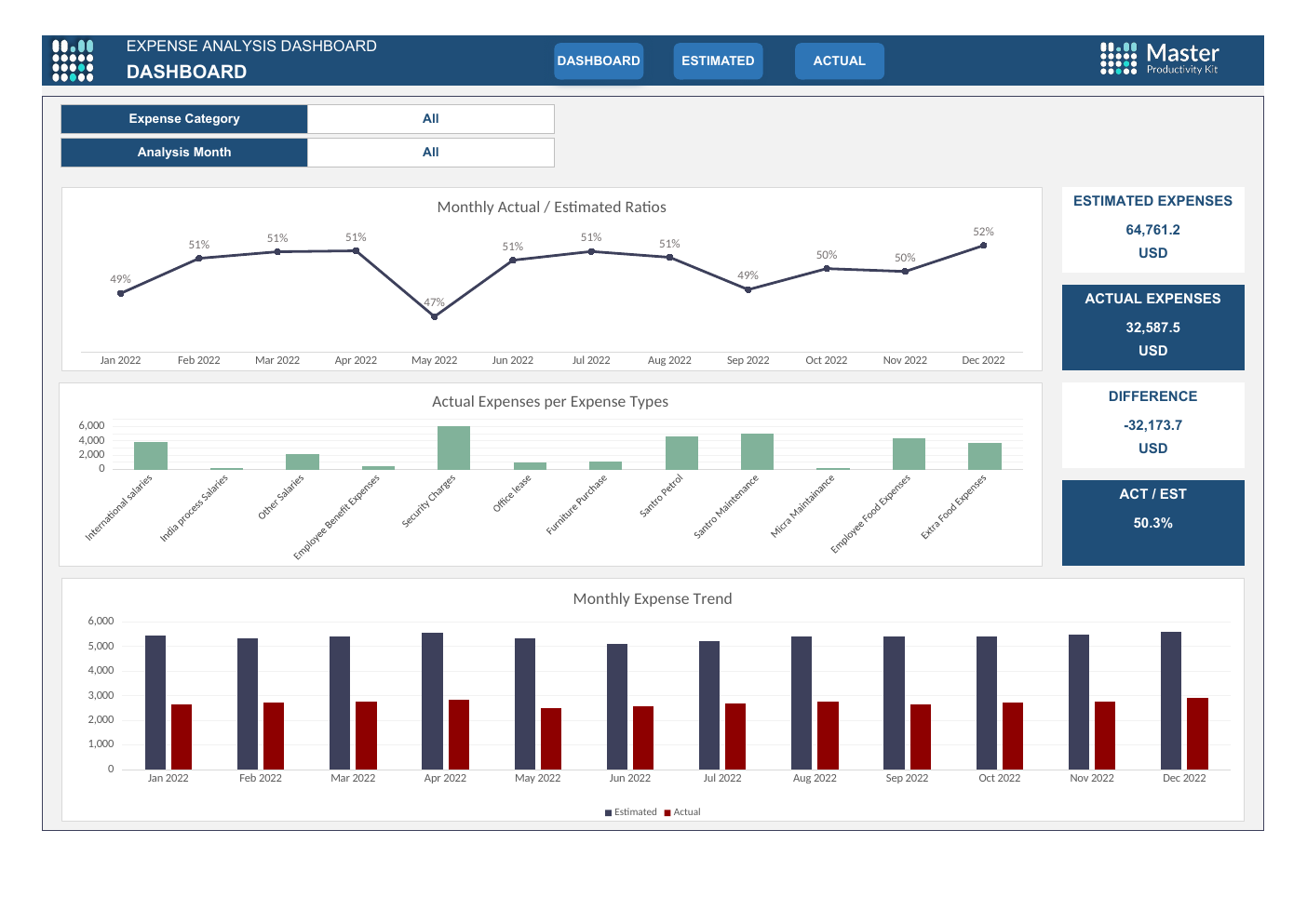 Expense Analysis Dashboard Workbook Template for Excel workbook preview