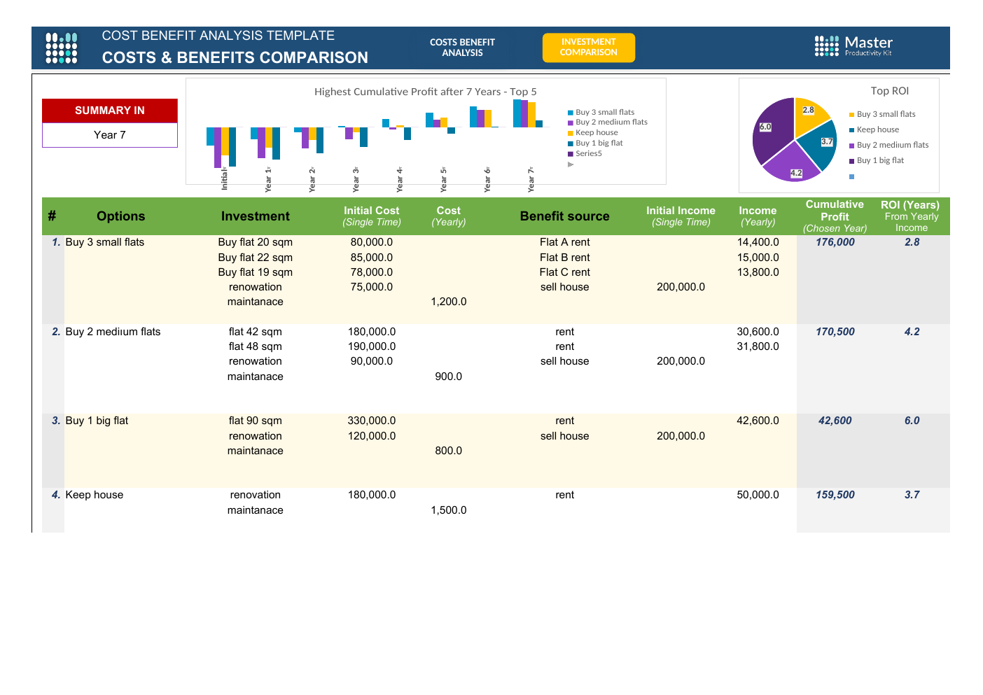 Cost Benefit Analysis Template for Excel workbook preview