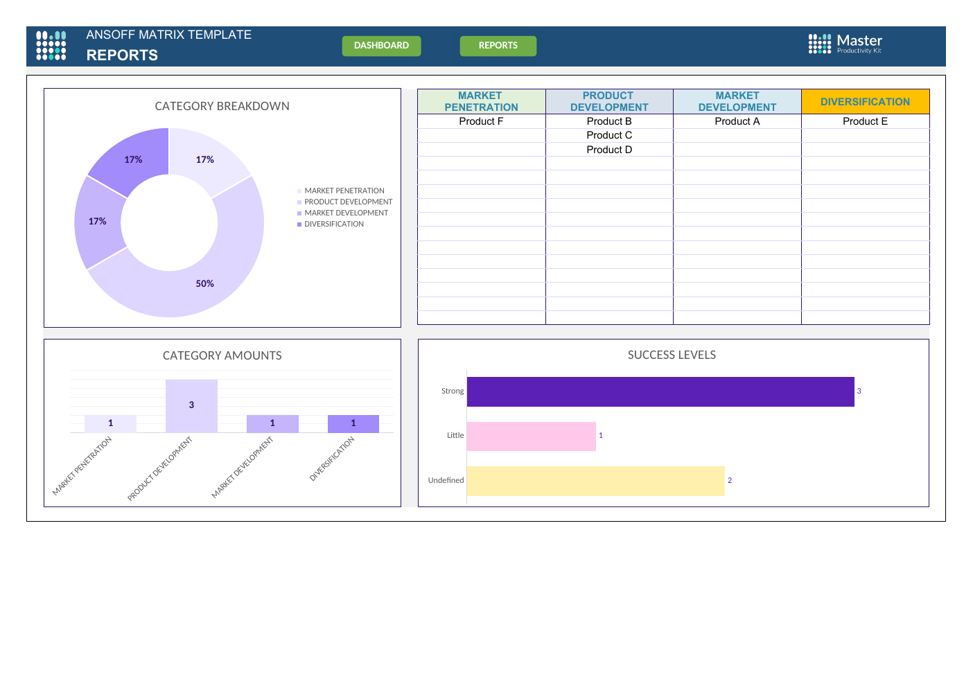 Excel Ansoff Matrix Template workbook preview