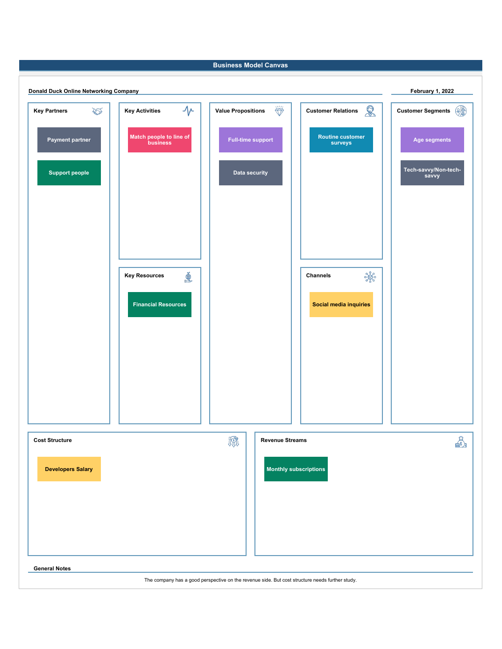 Business Model Canvas Workbook Template for Excel workbook preview