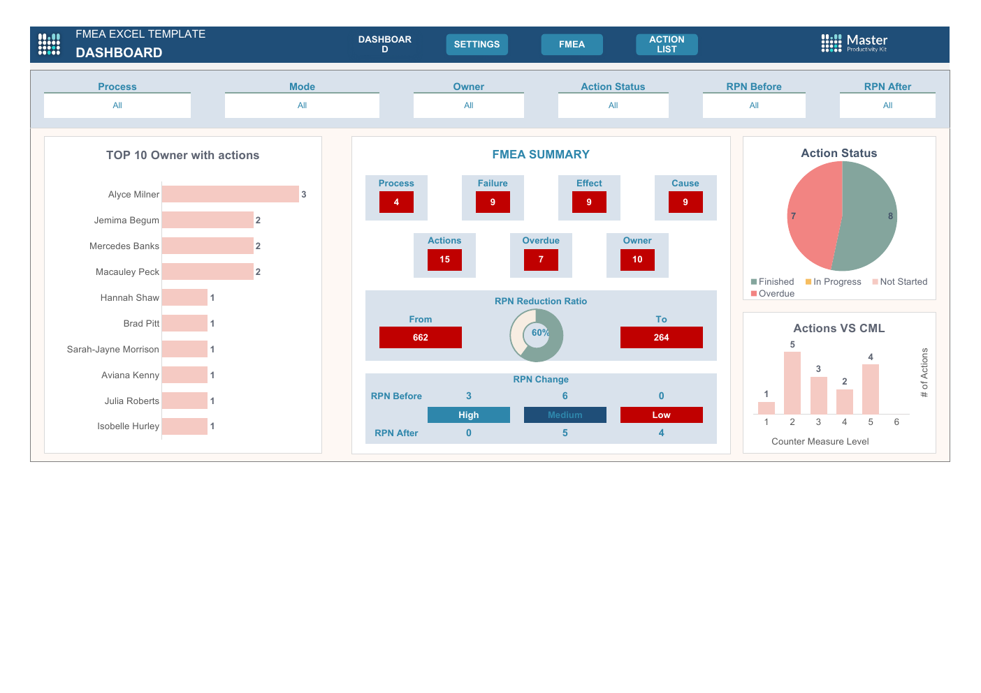 Fmea Template for Excel workbook preview 2