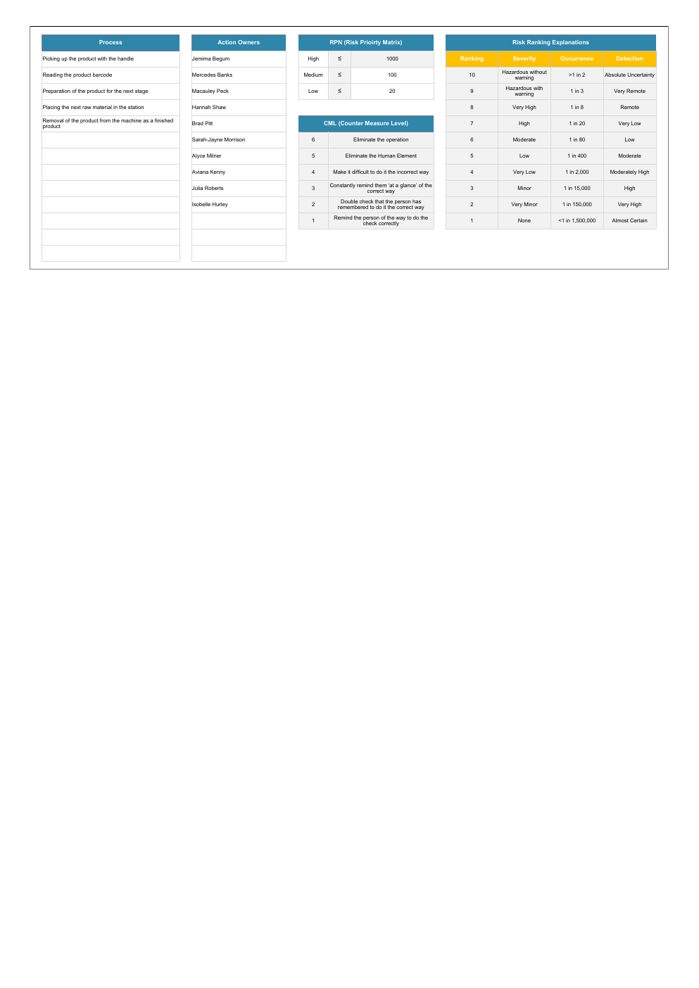 Fmea Template for Excel workbook preview 3