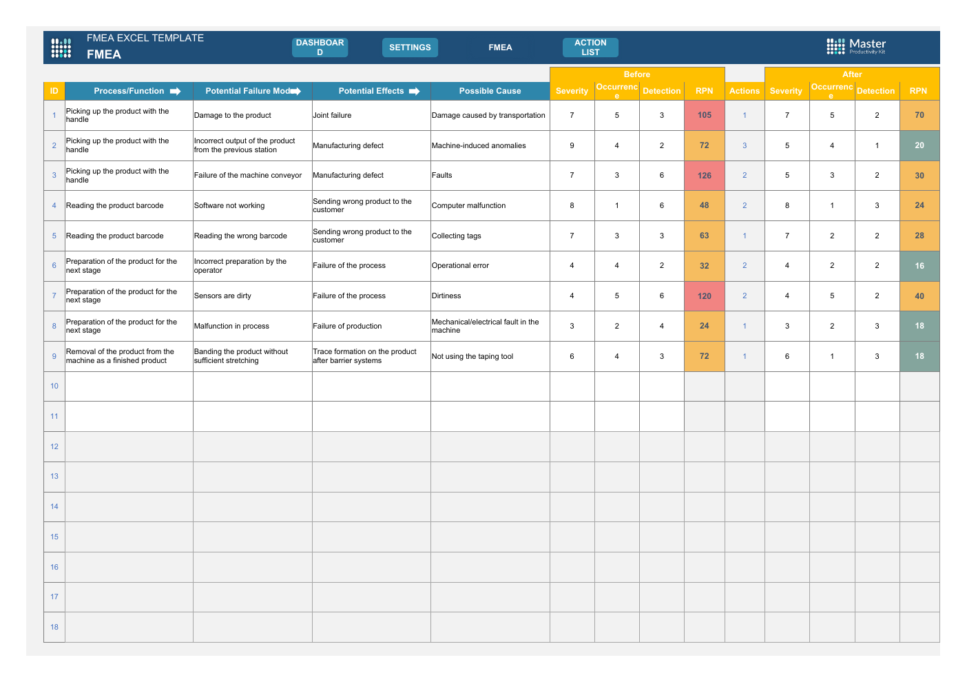 Fmea Template for Excel workbook preview 4