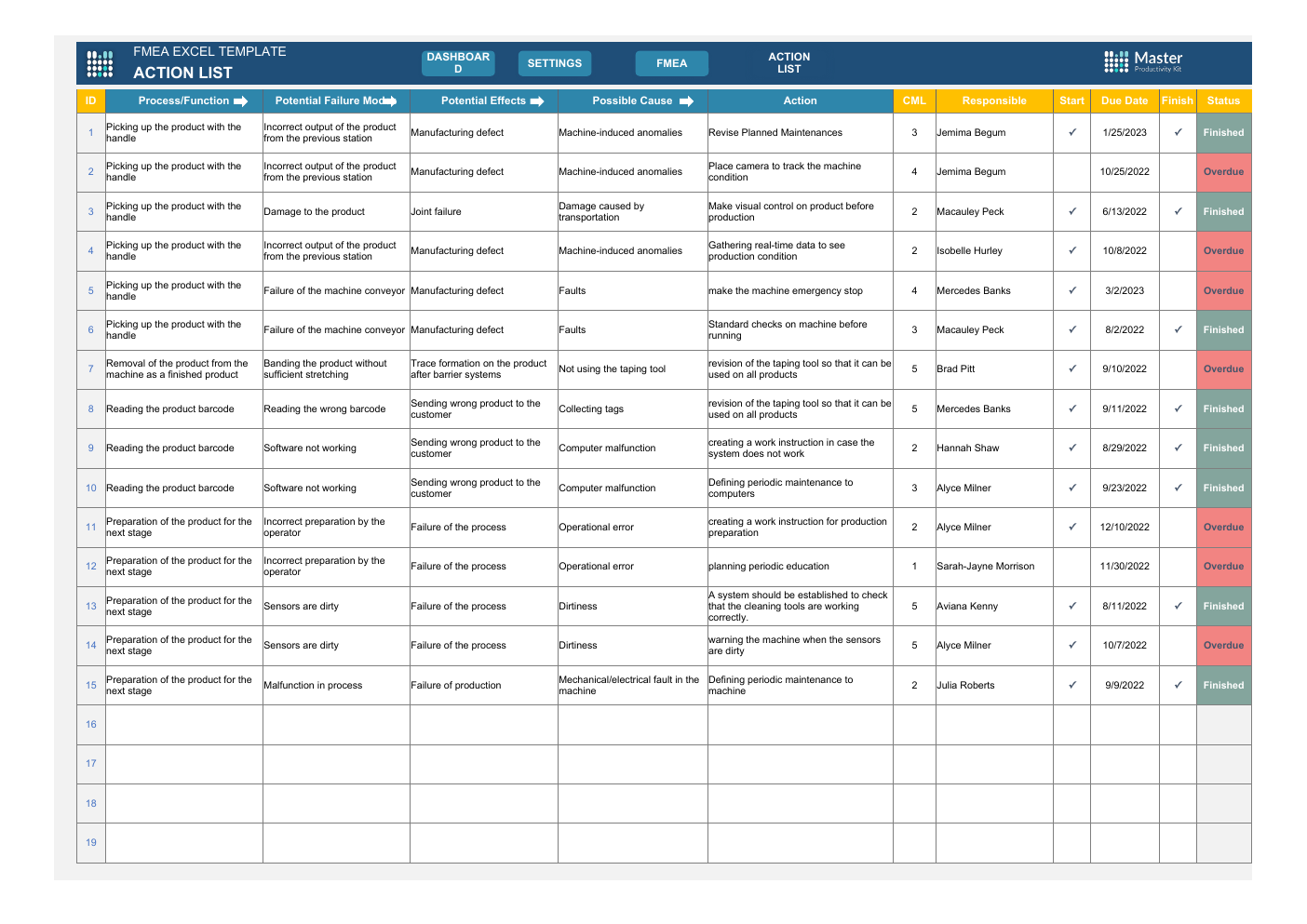 Fmea Template for Excel workbook preview