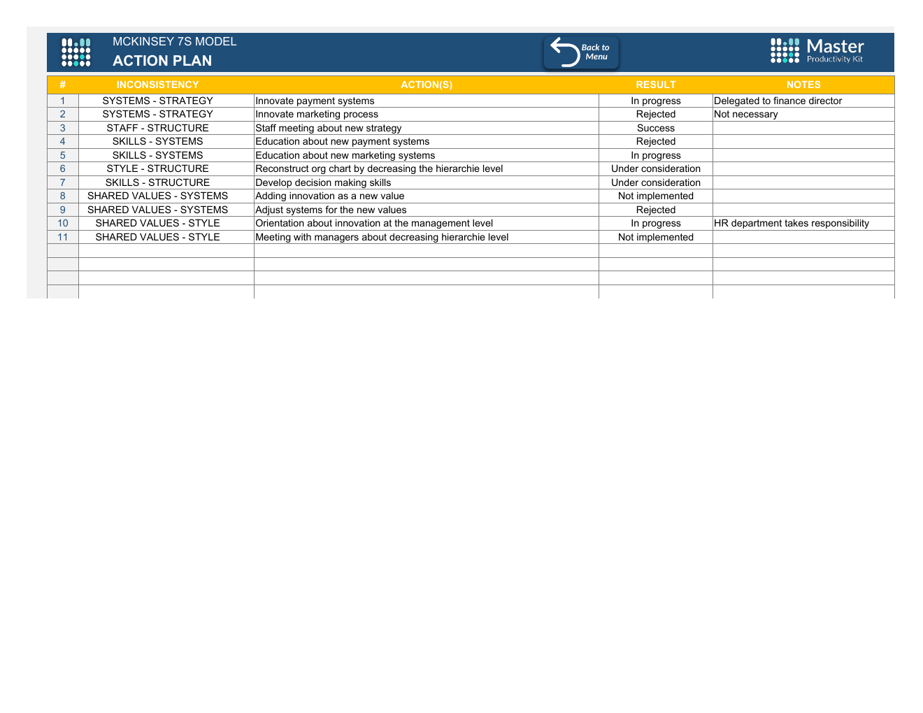 Mckinsey 7s Model Spreadsheet Template workbook preview
