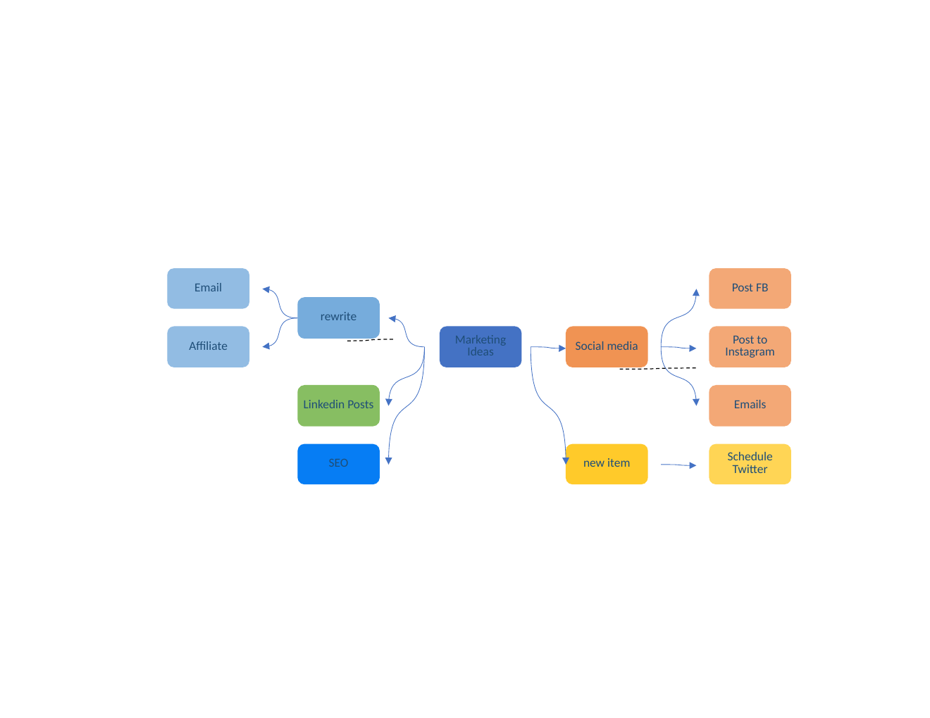 Mind Map Maker Template for Excel workbook preview