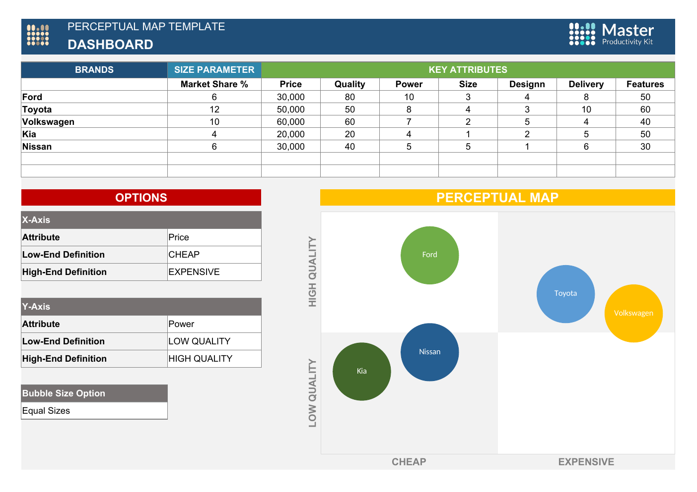 Excel Perceptual Map Template workbook preview