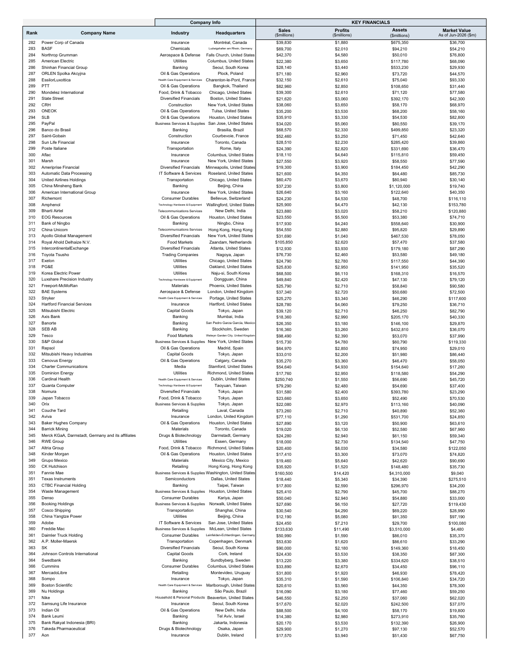 Automated Forbes Global 2000 List 2026 Excel Template workbook preview