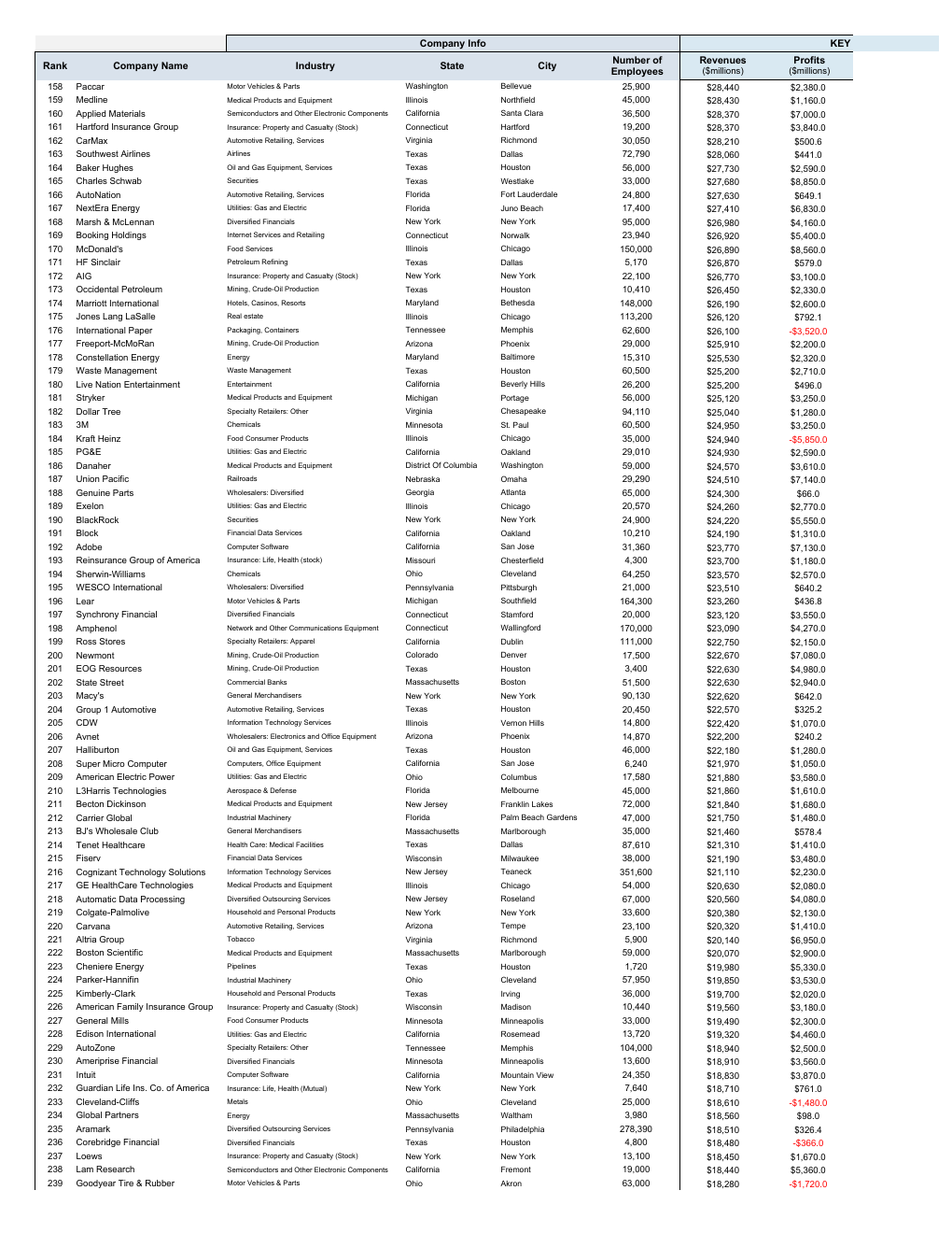 Fortune 1000 Us List 2026 Excel Template workbook preview