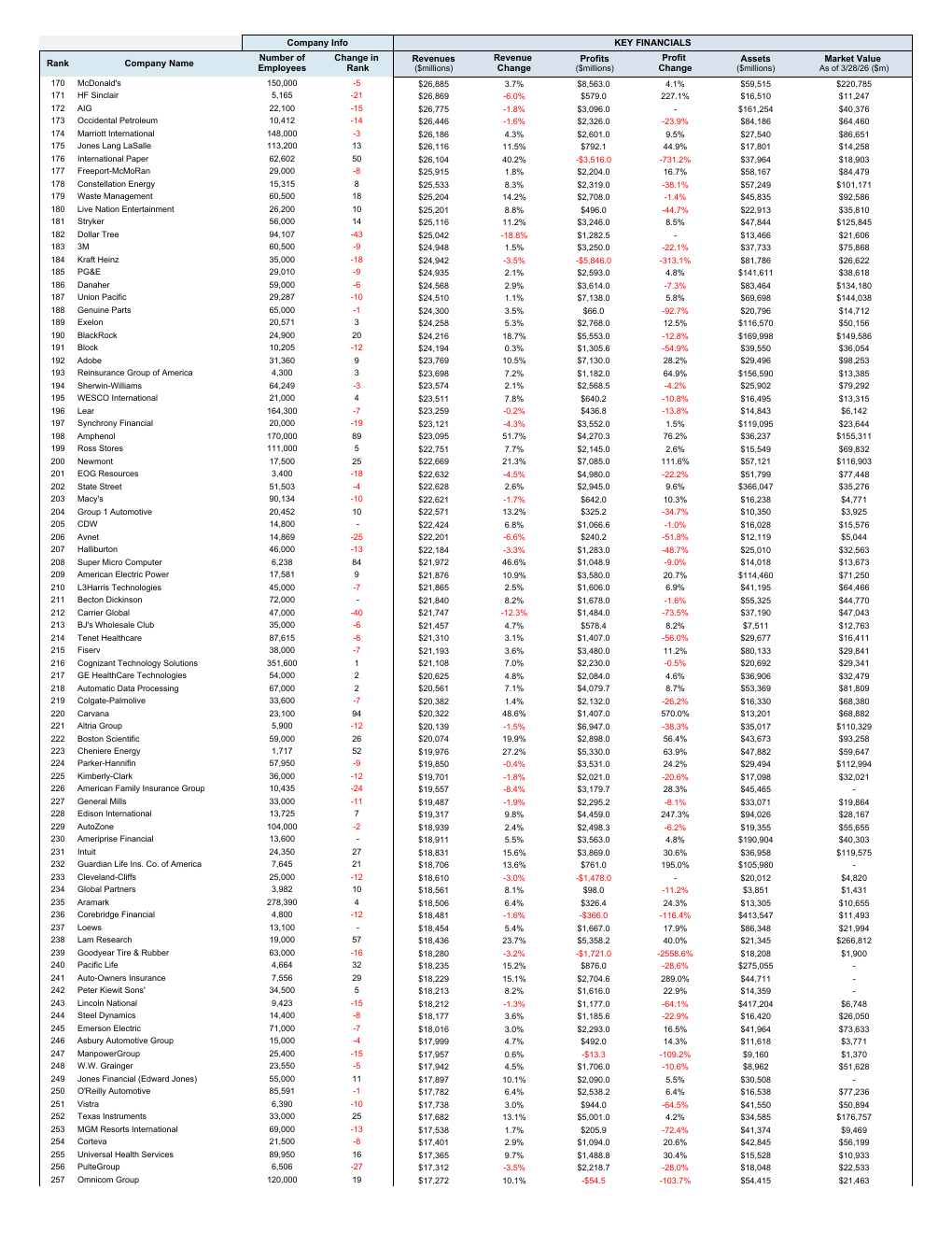 Automated Fortune 500 Us List 2026 Excel Template workbook preview