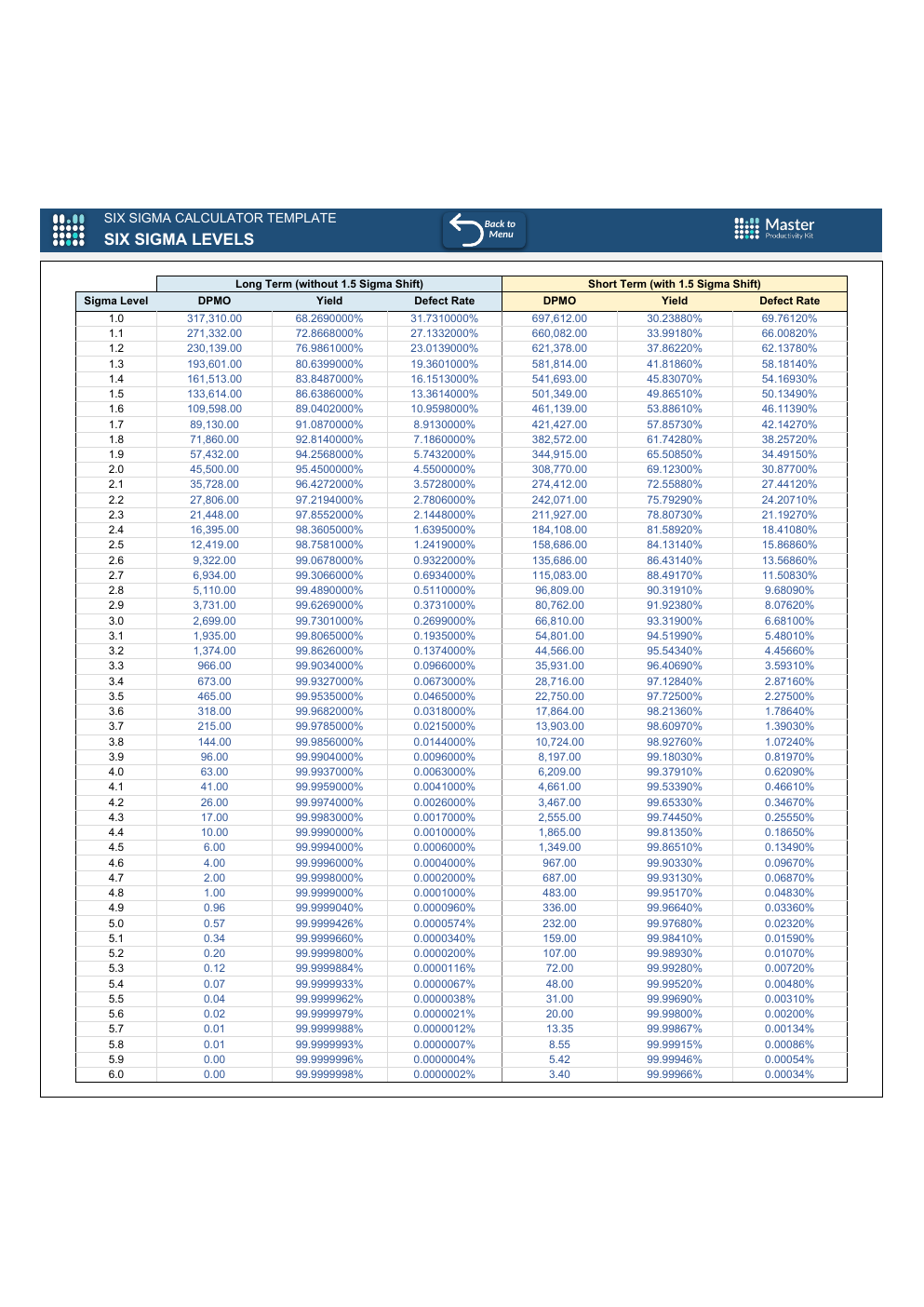 Six Sigma Calculator Excel Template workbook preview