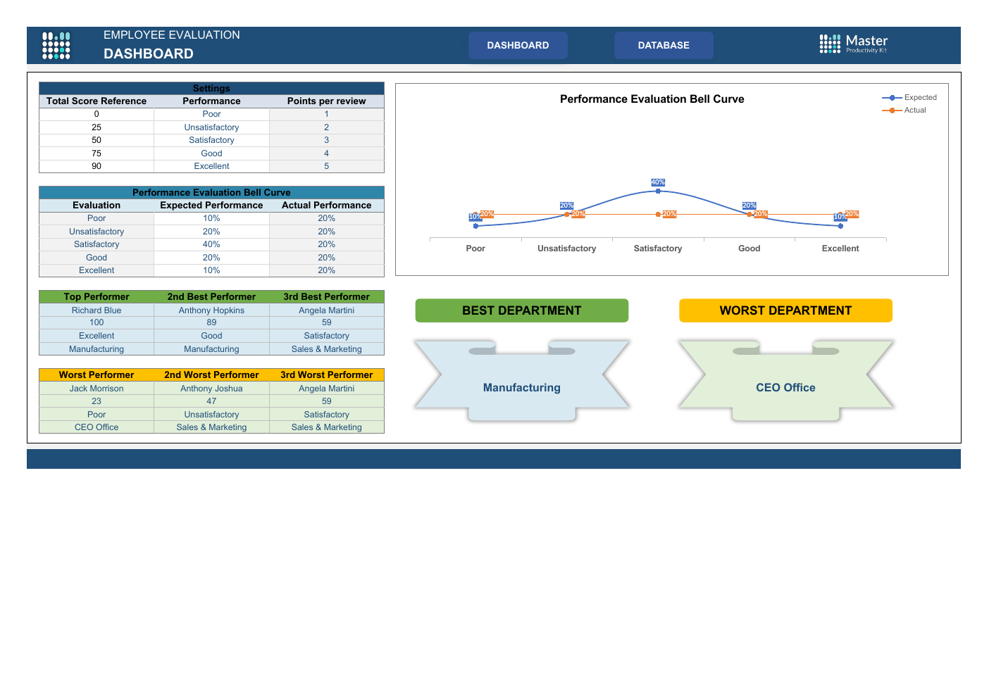 Automated Employee Evaluation Excel Template workbook preview
