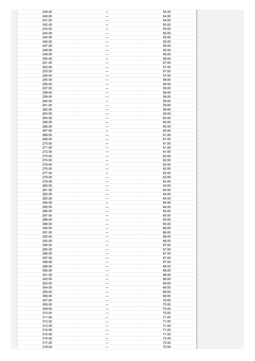 Payroll Calculator Excel Template workbook preview 5