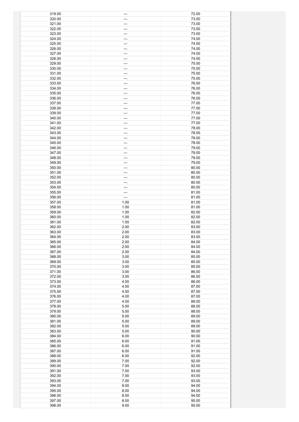 Payroll Calculator Excel Template workbook preview 6