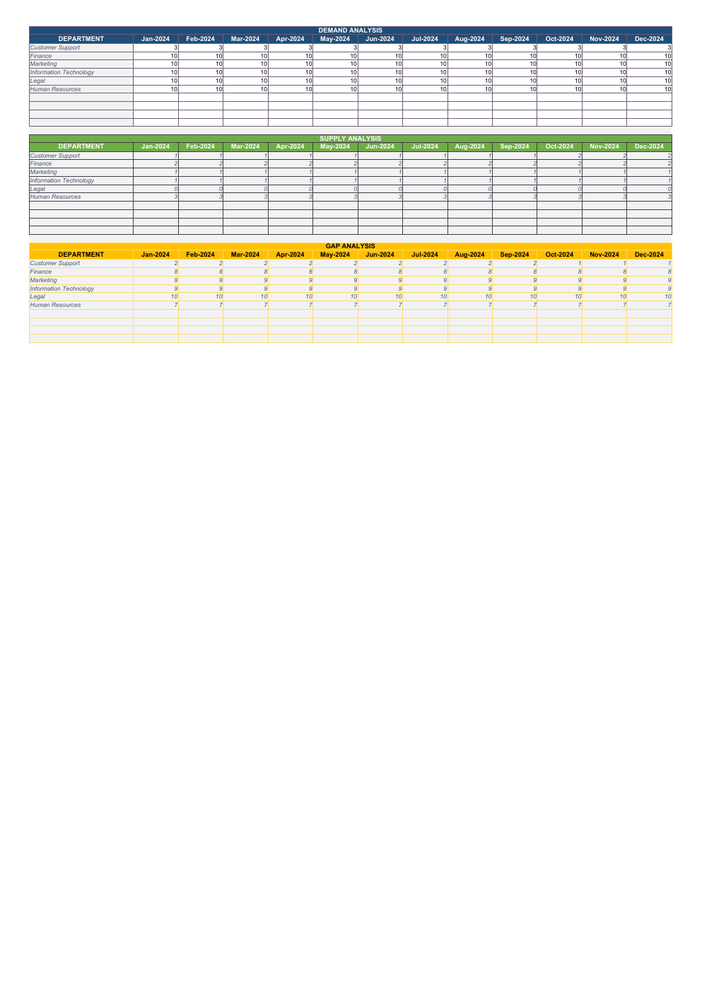 Workforce Planning Workbook Template for Excel workbook preview 3