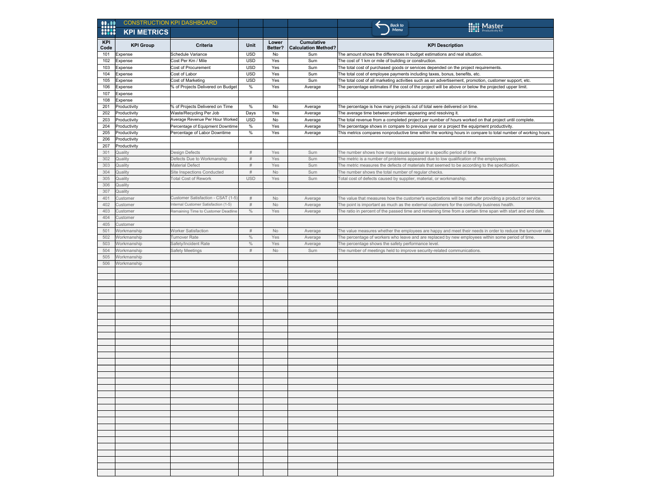 Excel Construction KPI Dashboard Template workbook preview