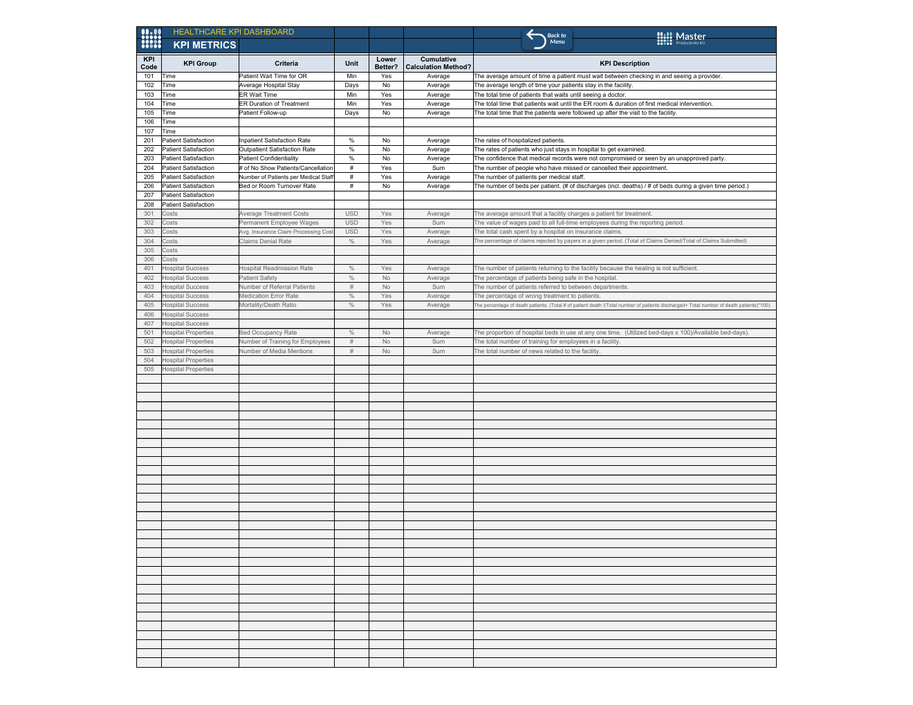 Automated Healthcare KPI Dashboard Excel Template workbook preview