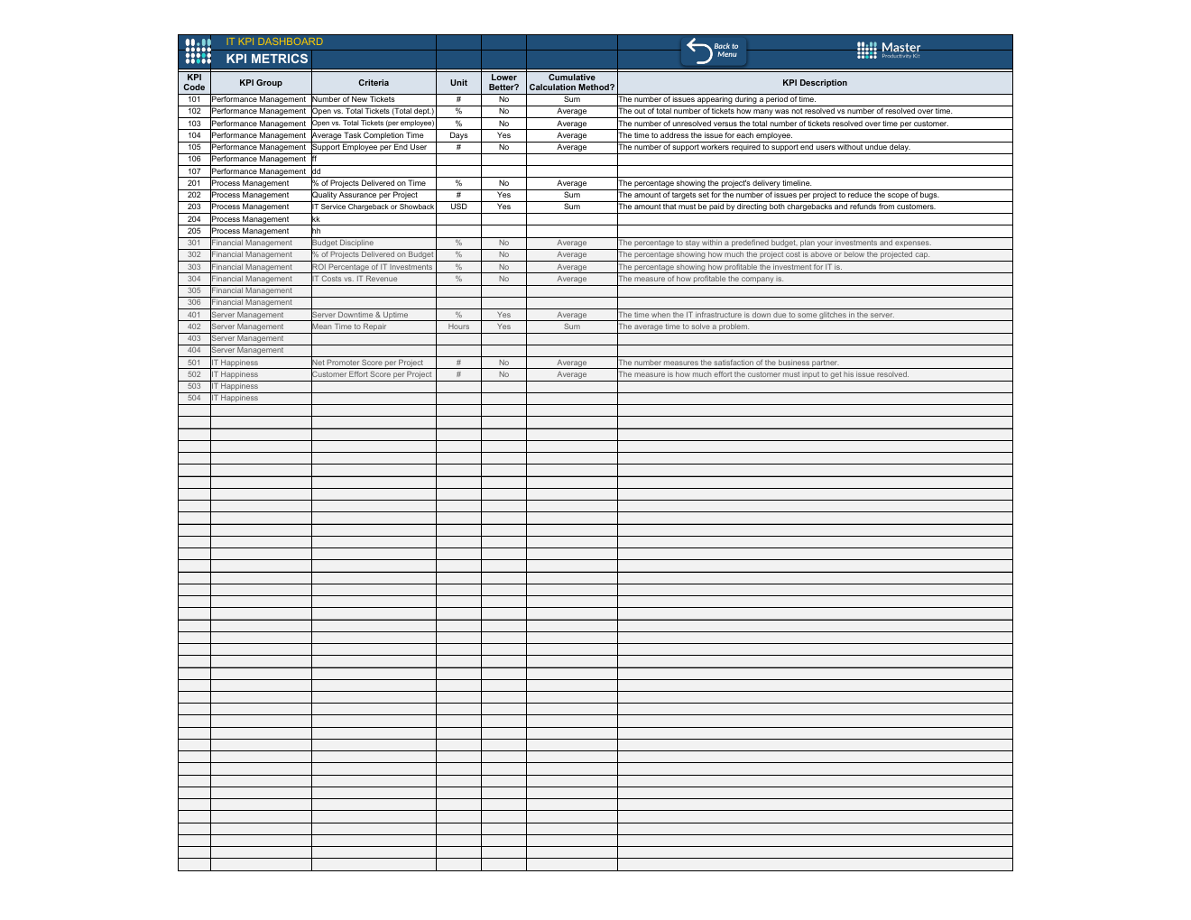 It KPI Dashboard Template for Excel workbook preview
