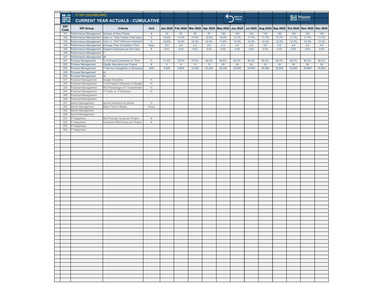 It KPI Dashboard Template for Excel workbook preview 6