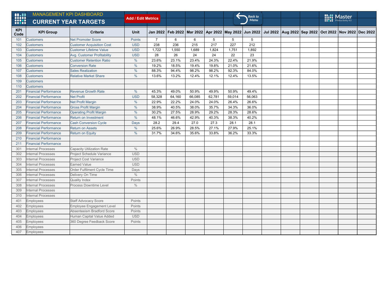 Excel Management KPI Dashboard Template workbook preview