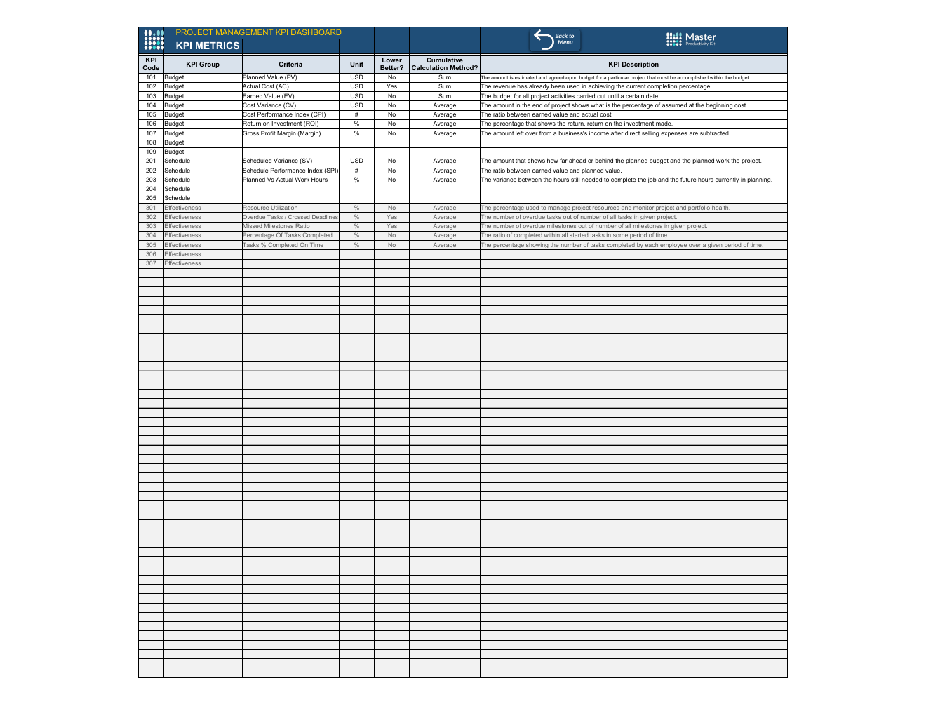 Project Management KPI Dashboard Spreadsheet Template workbook preview