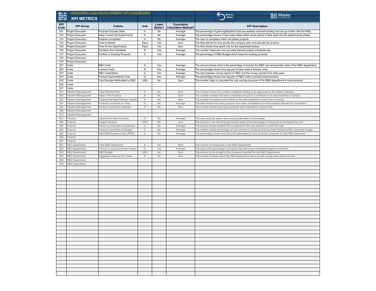Automated Rd KPI Dashboard Excel Template workbook preview