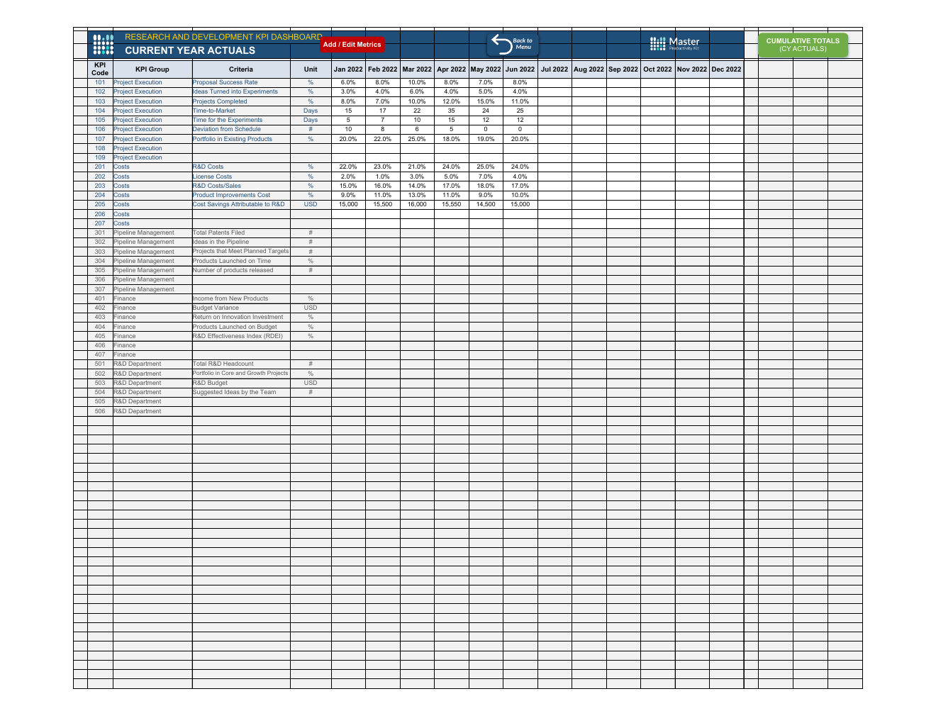 Automated Rd KPI Dashboard Excel Template workbook preview 3