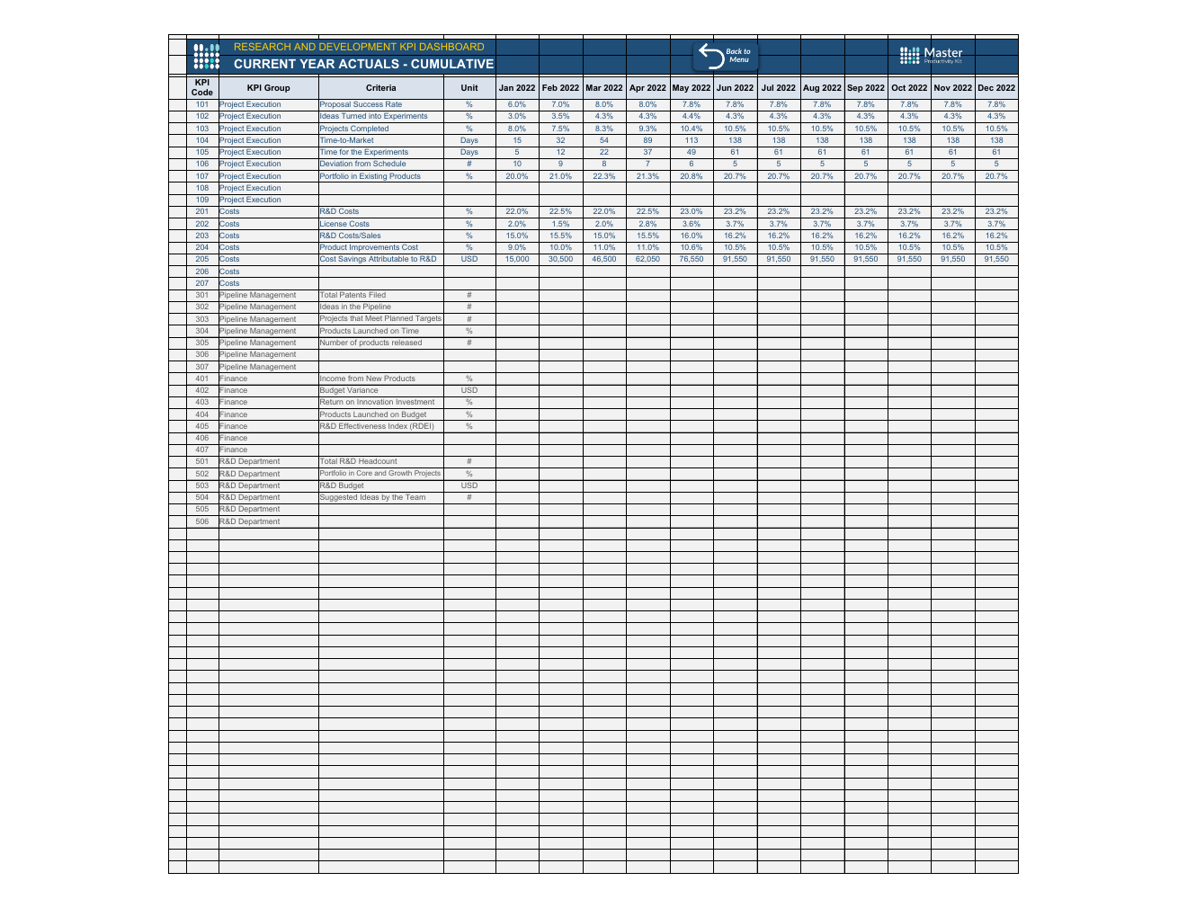 Automated Rd KPI Dashboard Excel Template workbook preview 6