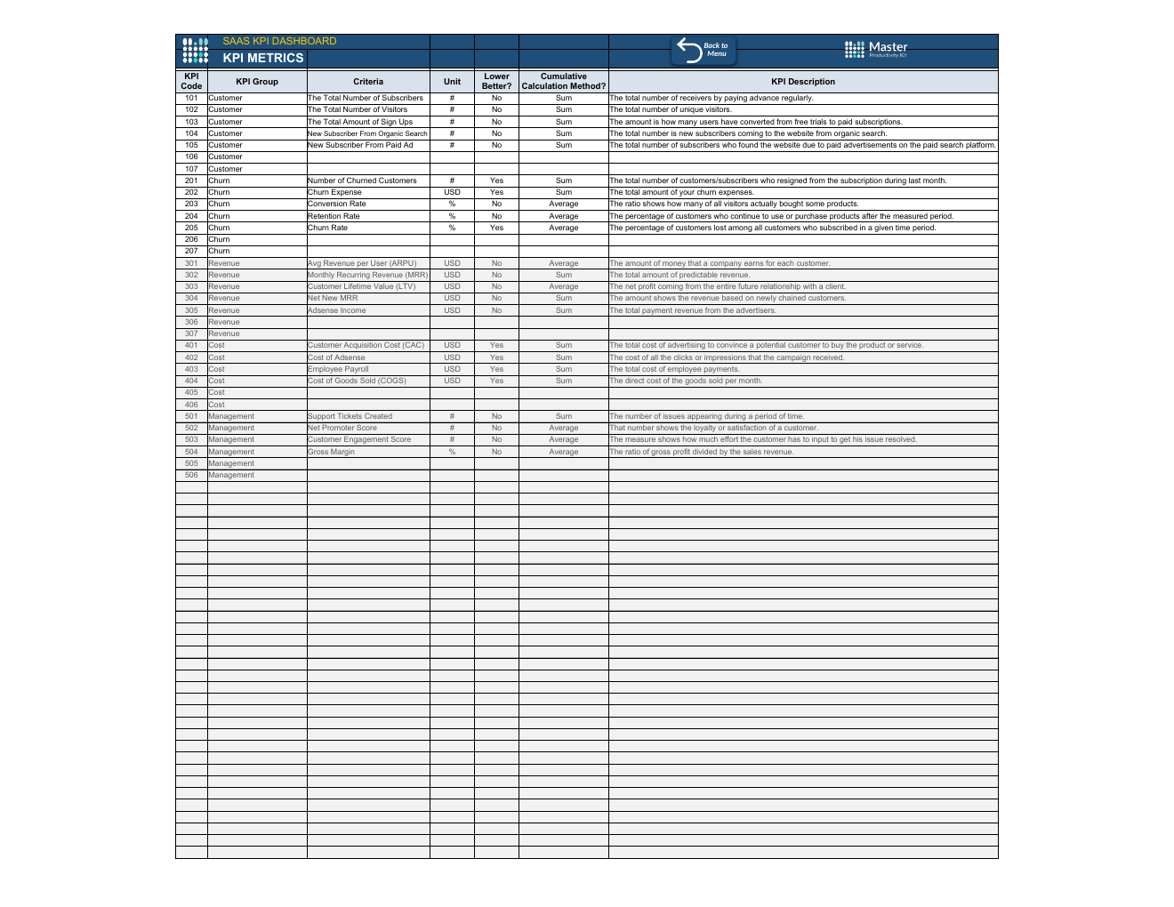 Excel Saas KPI Dashboard Template workbook preview
