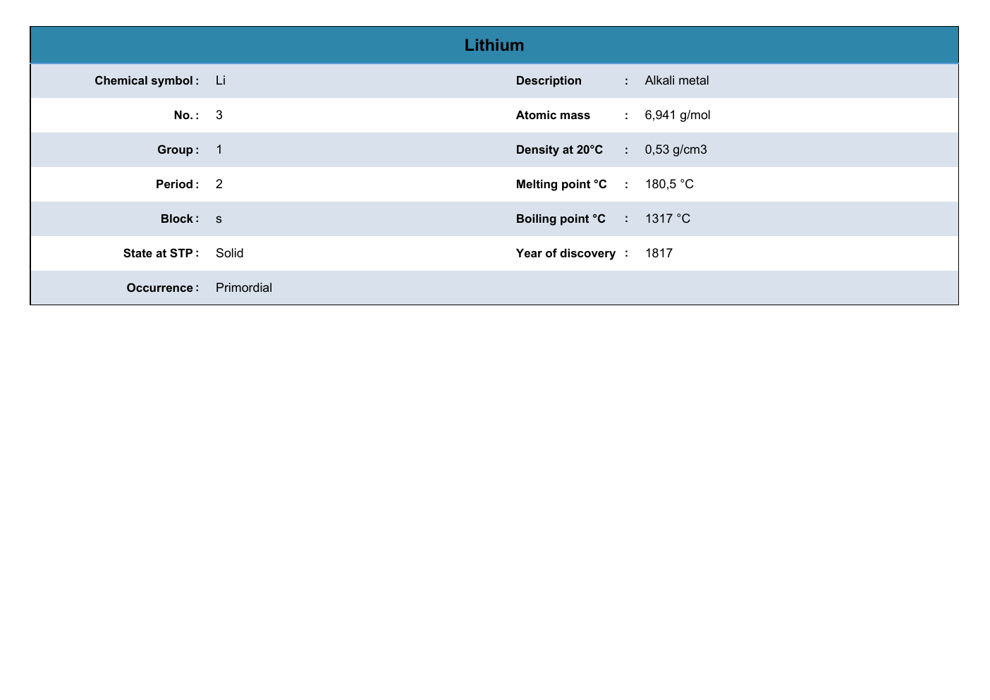 Periodic Table Worksheet Excel Template workbook preview 4