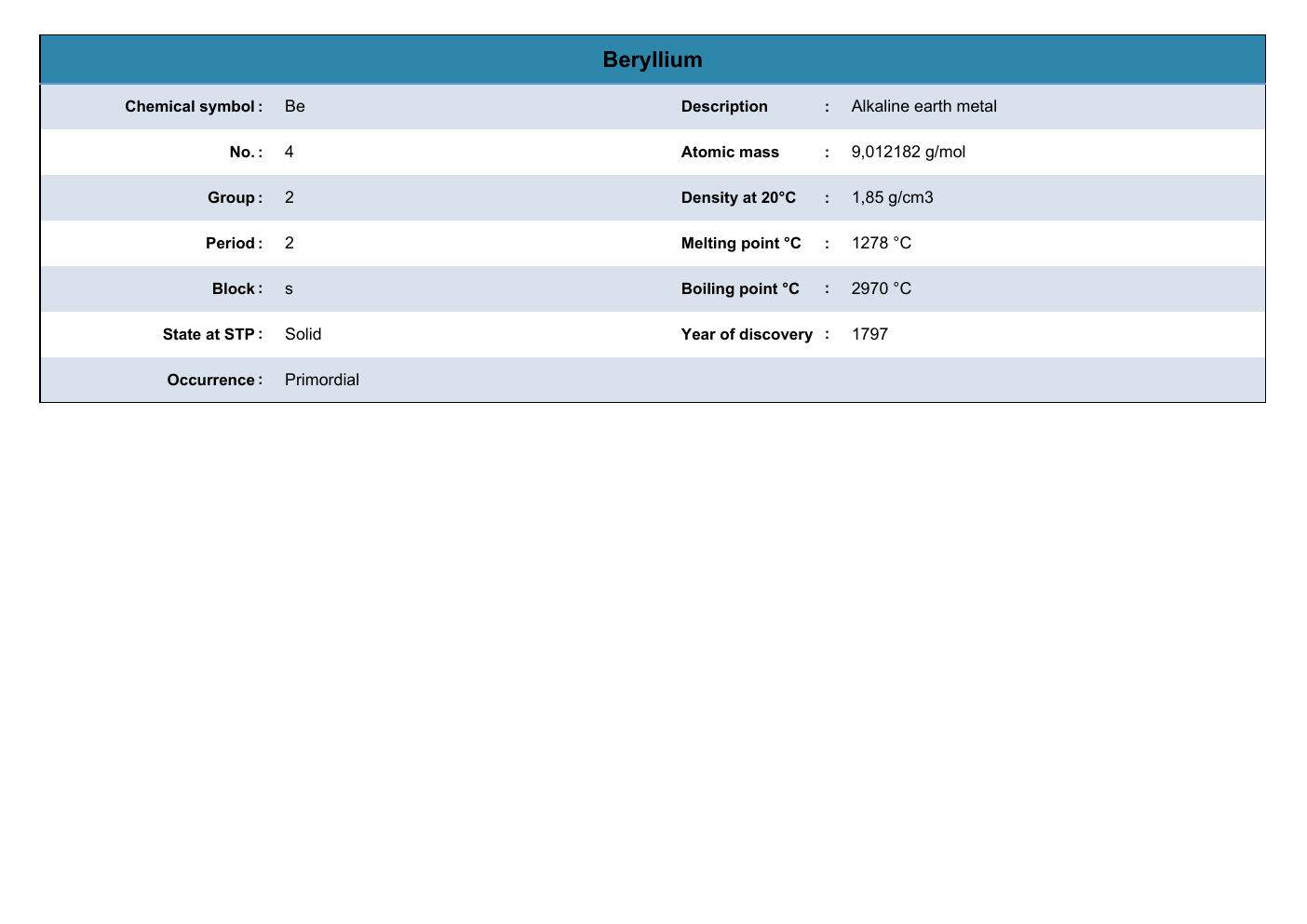 Periodic Table Worksheet Excel Template workbook preview 5