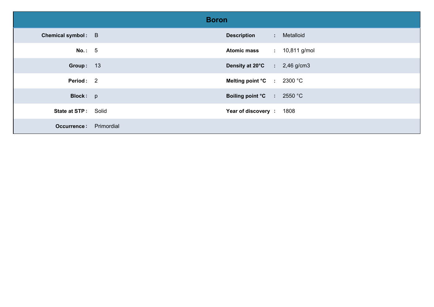 Periodic Table Worksheet Excel Template workbook preview 6