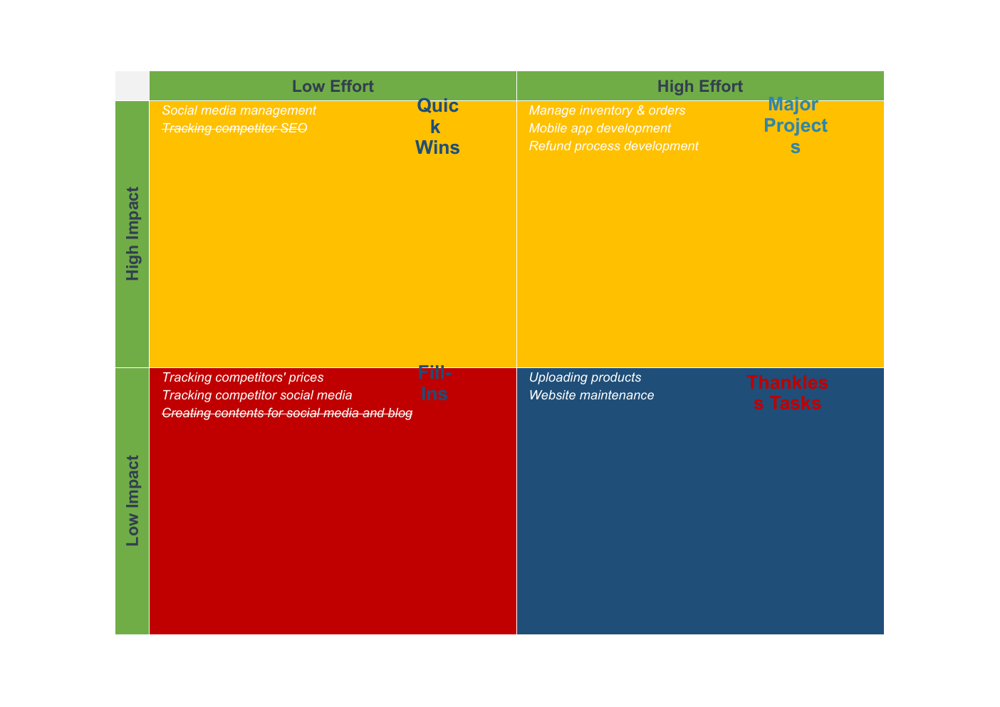 Action Priority Matrix Excel Template workbook preview