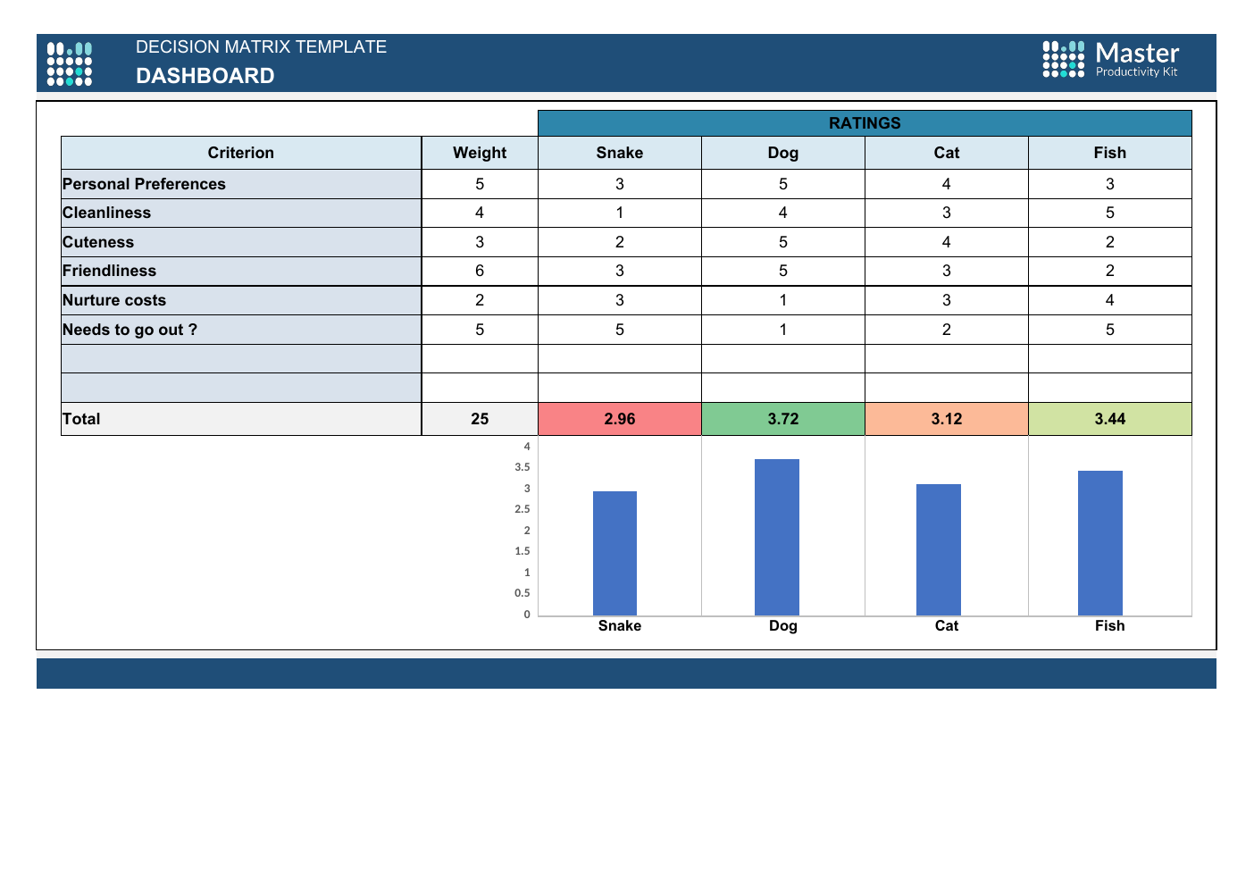 Decision Matrix Template for Excel workbook preview