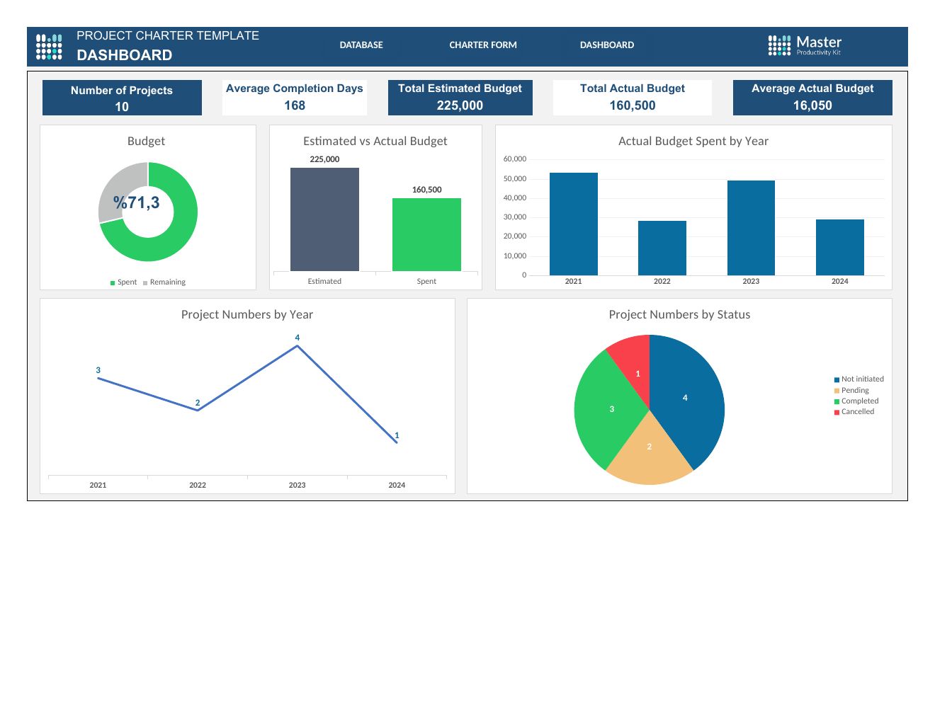Project Charter Template for Excel workbook preview