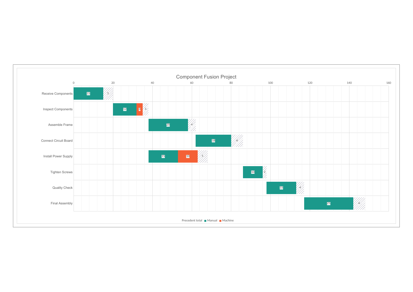 Standard Work Template for Excel workbook preview 3
