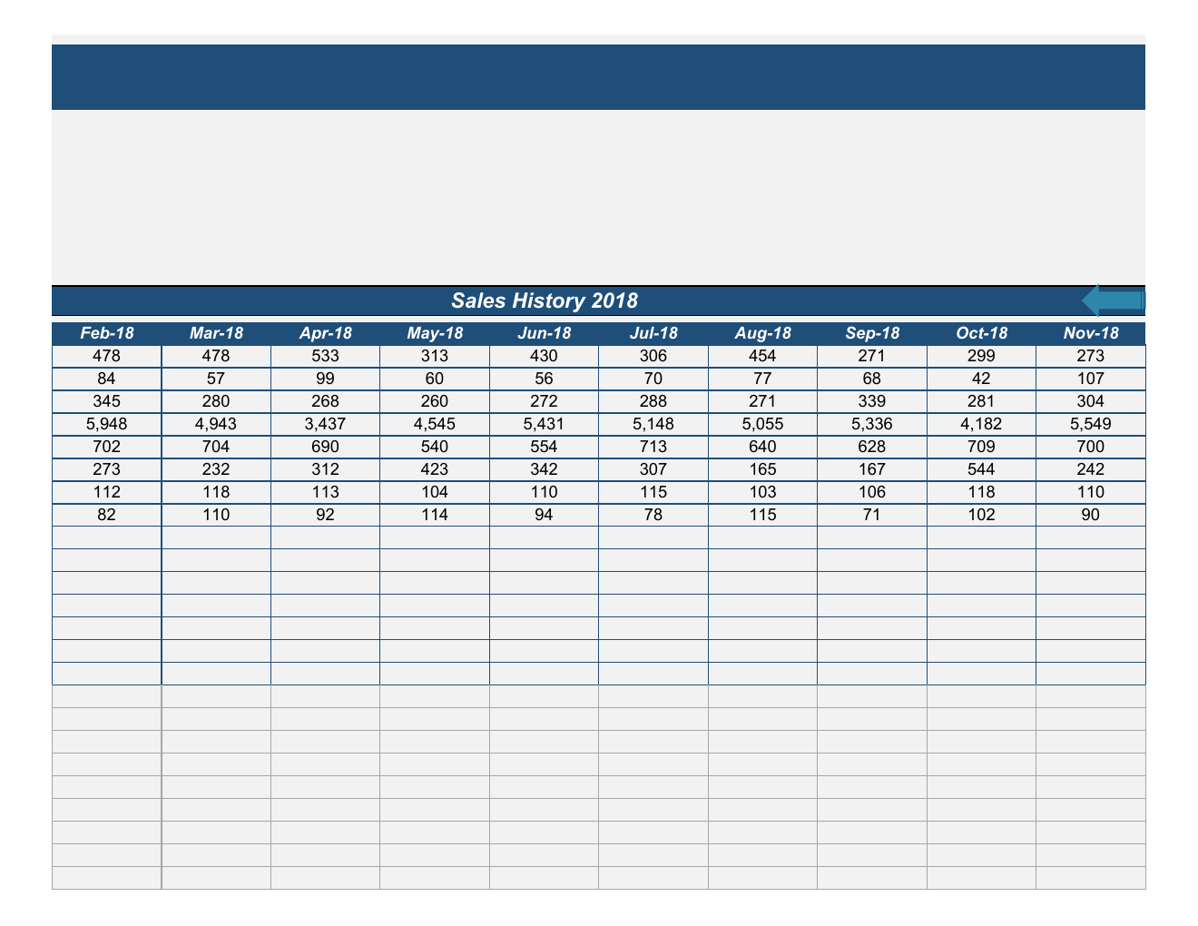 Excel Sales Forecasting Template workbook preview 6