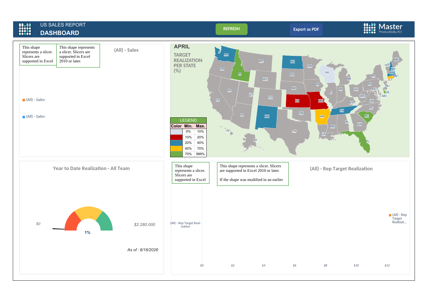 Us Sales Report Excel Template workbook preview 2