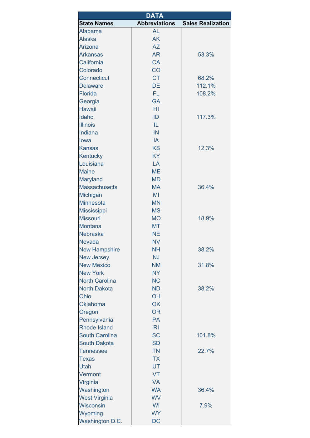 Us Sales Report Excel Template workbook preview 4
